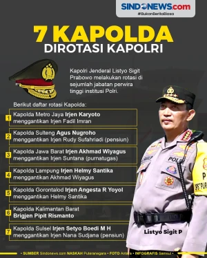 Kapolri Lakukan Rotasi...