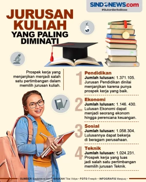 Jurusan Kuliah yang...
