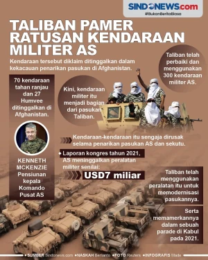 Taliban Pamer Ratusan...