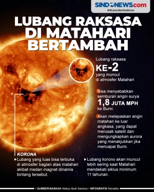 Lubang Raksasa ke 2...