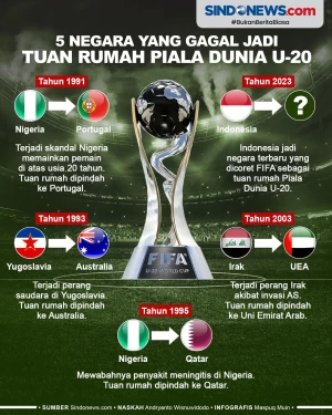 5 Negara yang Gagal...