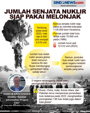 Jumlah Senjata Nuklir...
