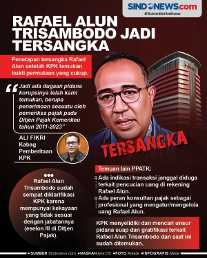 KPK Tetapkan Rafael...