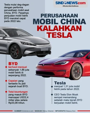 BYD, Perusahaan Mobil...