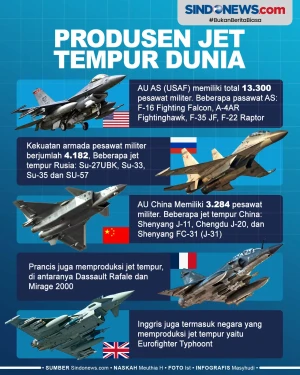 Negara-Negara yang Memproduksi...