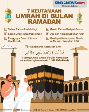 7 Keutamaan Menunaikan...