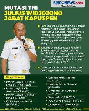 Mutasi Pati TNI, Kadispenal...