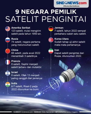 9 Negara yang Memiliki...