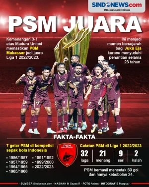 PSM Juara Liga 1 2022/2023...