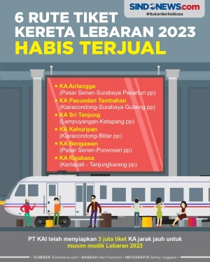 Daftar 6 Rute Tiket...