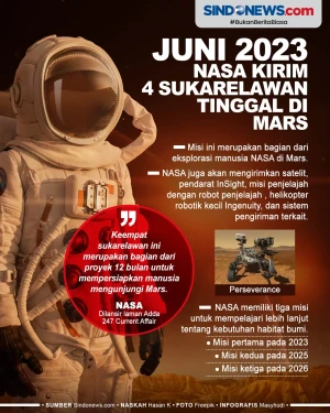 Juni 2023, NASA Kirim...