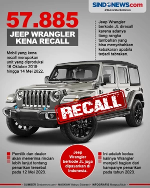 Mudah Terbakar, 57.885...