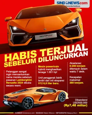 Belum Diluncurkan, Lamborghini...