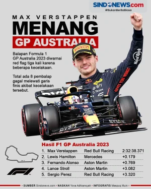 Penuh Drama, Max Verstappen...
