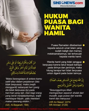 Hukum Berpuasa Ramadan...