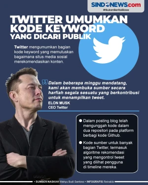 Twitter Umumkan Beberapa...