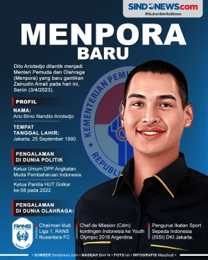 Presiden Jokowi Lantik...