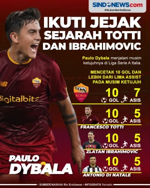 Paulo Dybala Ikuti Jejak...