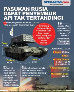 Pasukan Rusia Dapat...