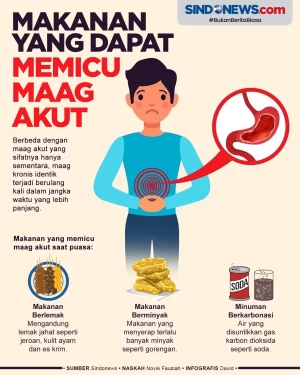 Makanan yang Bisa Memicu...