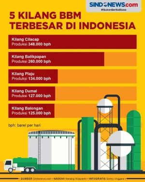5 Kilang Minyak Terbesar...