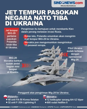 Jet Tempur Pasokan Negara...
