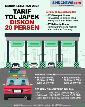 Catat! Tarif Tol Jakarta-Cikampek...