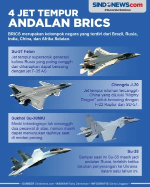 Canggih, Ini 4 Jet Tempur...