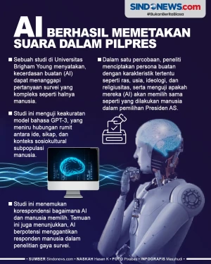 AI Berhasil Memetakan...
