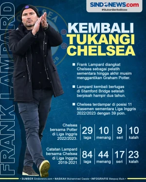 Frank Lampard Kembali...