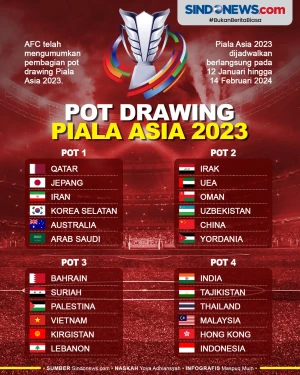 Pot Drawing Piala Asia...