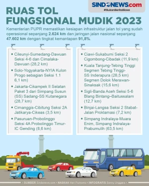 Daftar Ruas Tol yang...