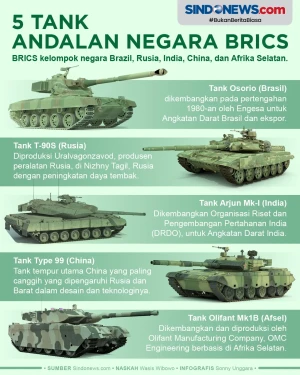 5 Tank Andalan Negara...