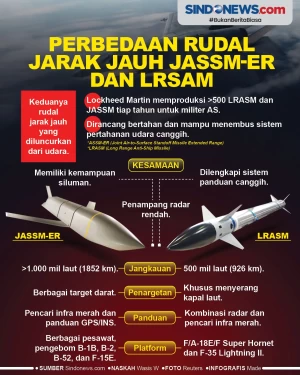 Perbedaan Rudal Jarak...