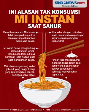Ini Alasan Tidak Mengkonsumsi...