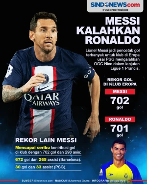 Capai 702 Gol, Lionel...