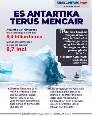 Es Antartika Terus Mencair,...
