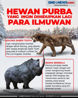 Hewan Purba yang Ingin...