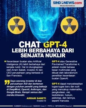 Investor AI Sebut Chat...