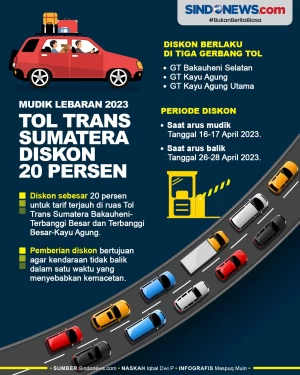 Catat Tanggalnya, Mudik...