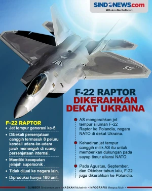 Jet Tempur Siluman F-22...