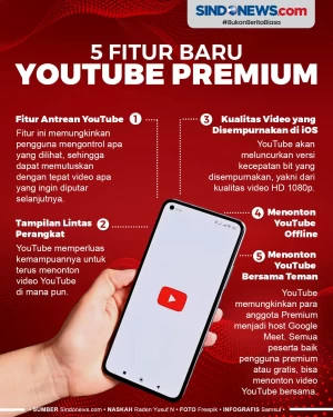 5 Fitur Baru YouTube...