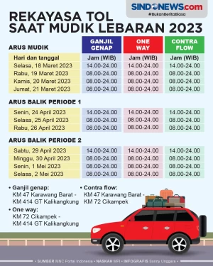 Jadwal Ganjil Genap,...