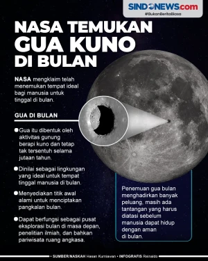 NASA Temukan Gua Kuno...