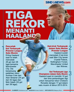 Tiga Rekor yang Bisa...