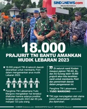 18.000 Prajurit TNI...