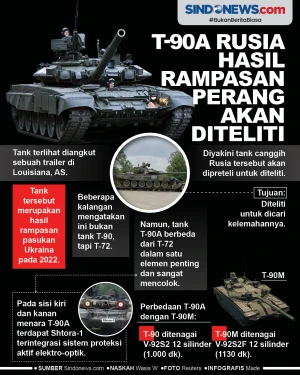 T-90A Rusia Hasil Rampasan...