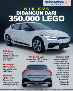 Mobil KIA EV6 Ini Terbuat...