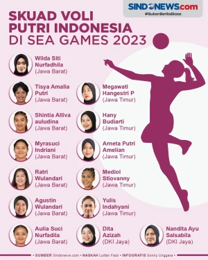 Skuad Voli Putri Indonesia...
