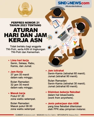 Perpres Baru untuk ASN:...